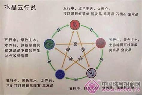 五行水多缺金|生辰八字水旺缺金 (五行水旺又缺金怎么办)